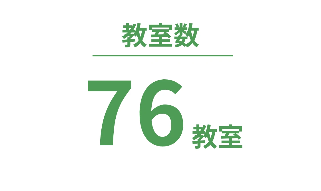 教室数 76教室