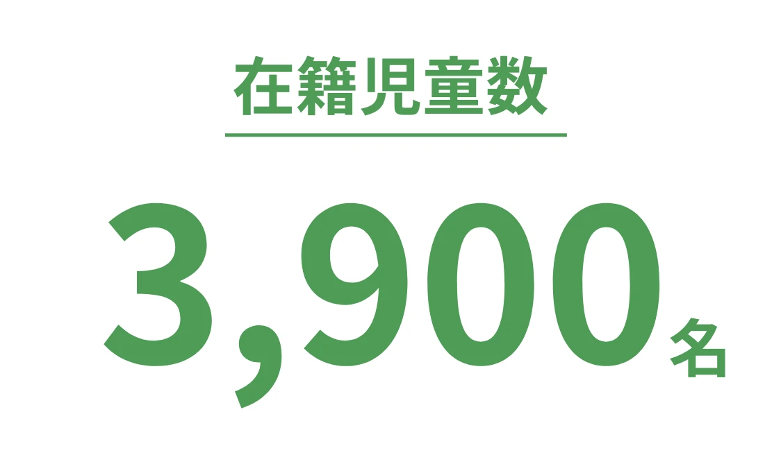 在籍児童数 3,900名