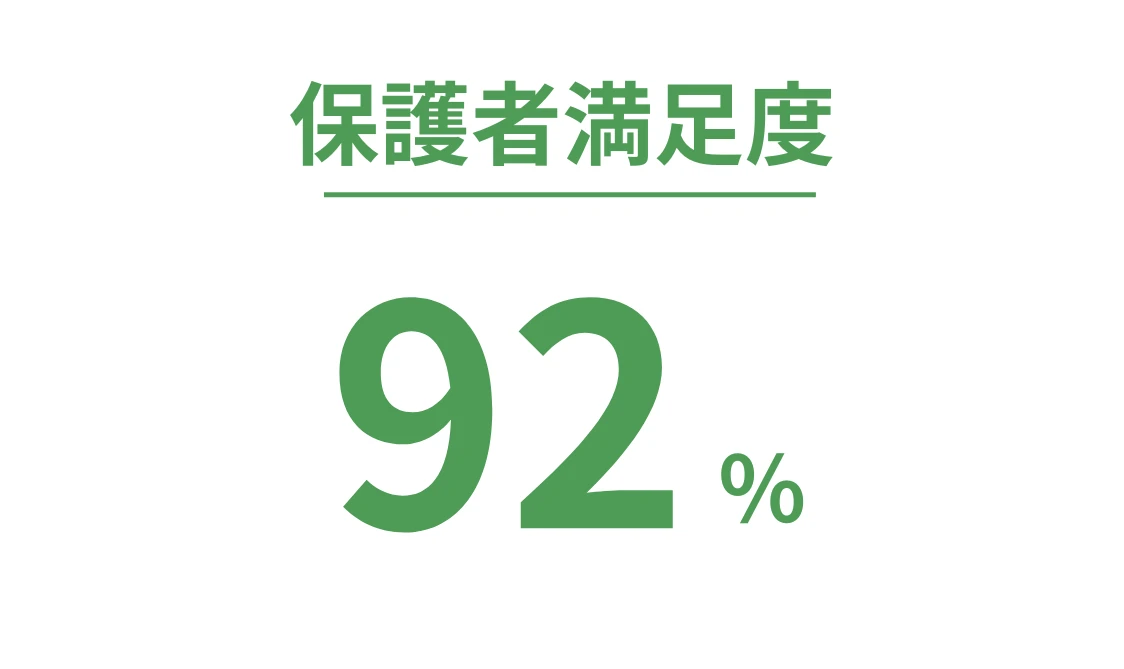 保護者満足度 92%