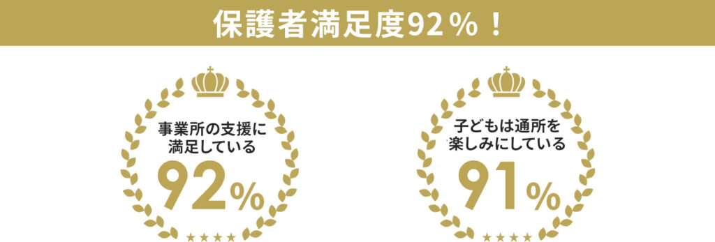 bnr satisfaction - 横浜の放課後デイサービスtoiro（トイロ）-横浜市指定事業者-
