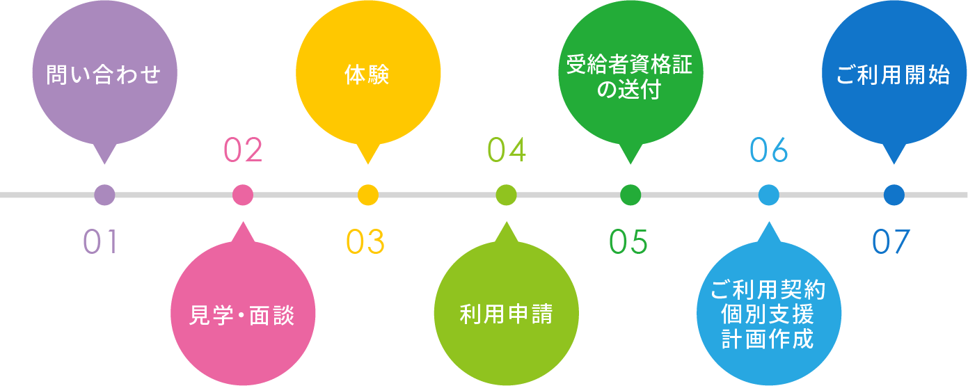 fllow - 横浜の放課後デイサービスtoiro（トイロ）-横浜市指定事業者-