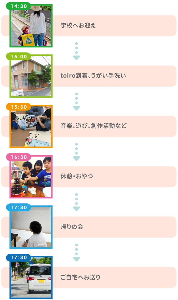 toiro about2 - トイロとは？